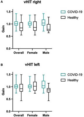 The effects of COVID-19 on the vestibular system